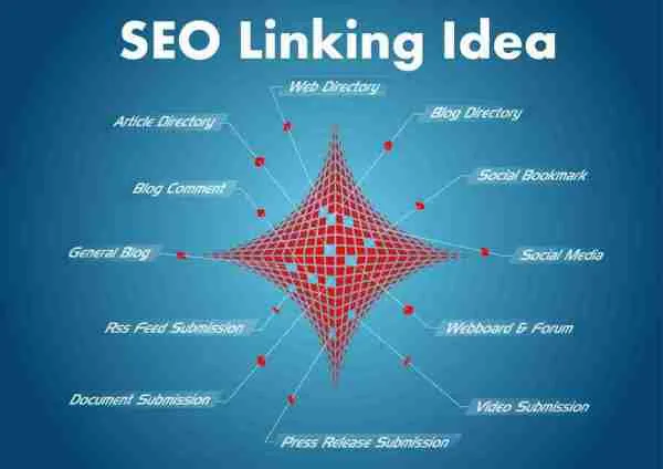 contractor website link building