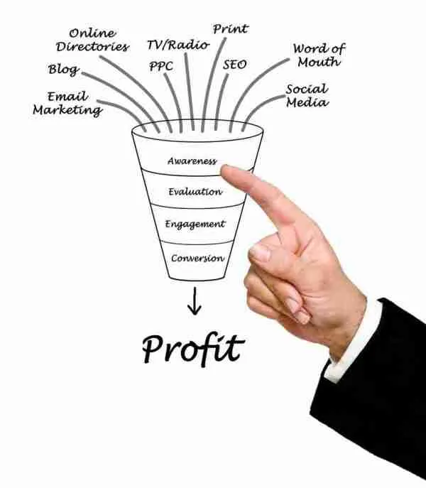 localwebpro online directories marketing